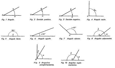 MATEMATICA: Clasificación de los angulos