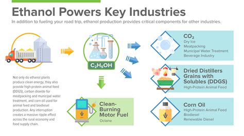 COVID-19's Impact on Ethanol Production: Frequently Asked Questions – Growth Energy