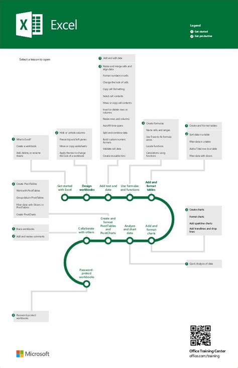 Training Roadmap Template Excel