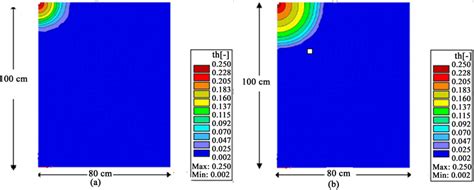 Water Dynamics under Drip Irrigation to Proper Manage Water Use in Arid Zone