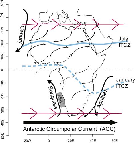 Idealized position of the Intertropical Convergence Zone (ITCZ) in... | Download Scientific Diagram