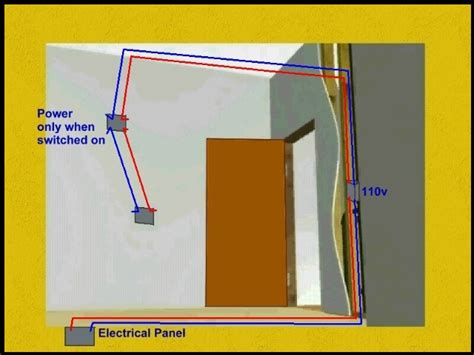 Bathroom Light Switch Location – Rispa