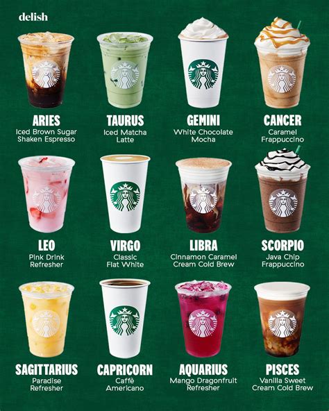 Your Sign As A Starbucks Drink | Starbucks secret menu recipes ...