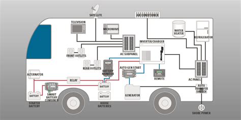 Simple Rv Solar Wiring Diagram