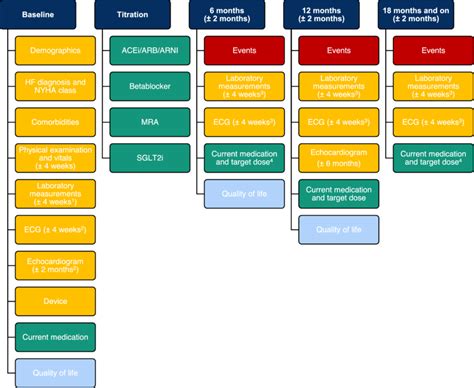 Data collection structure with time windows. ACE-I,... | Download Scientific Diagram