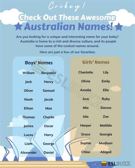 Unique Australian Names You'll Want to Use for Your Baby - ESLBUZZ