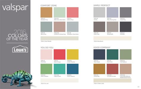 Valspar 2016 Colors of the Year by Valspar Paint - Issuu