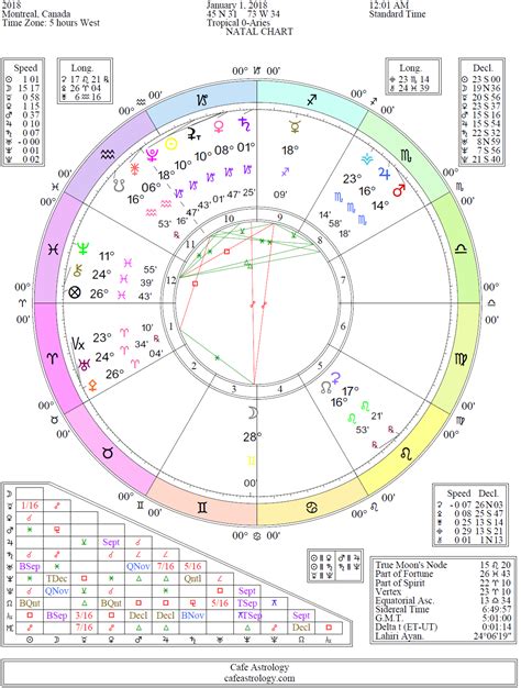 My Astrology Sign Chart - Zodiac signs and astrology signs meanings and characteristics.