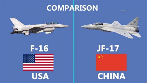 Comparison of Chinese built JF17 and USA's F16 Fighter jet. - YouTube