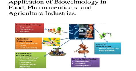 Application of biotechnology