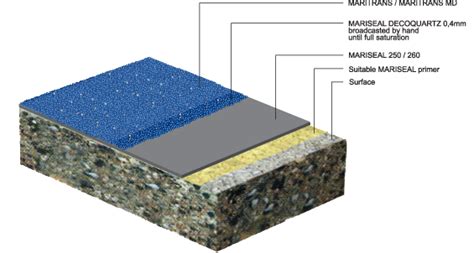 Decorative Balcony / Terrace Waterproofing - Maris Polymers