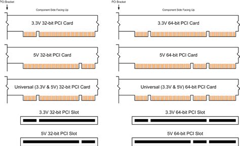 what is the difference in PCI "type" between these PCI cards? - Super User