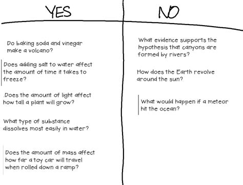 Asking Testable Questions - 8th Grade Physical Science