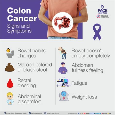 Early Detection Matters: Identifying Colon Cancer Symptoms in Women ...