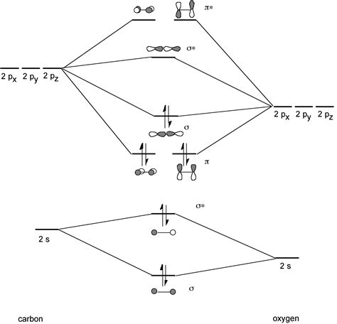 7.5: Carbon Monoxide - Chemistry LibreTexts