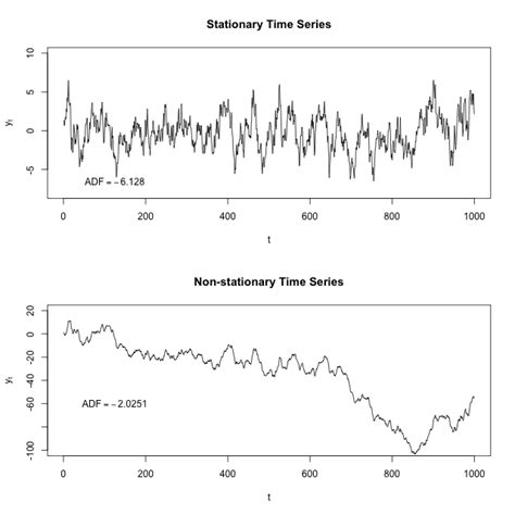 normal distribution - Downsampling stationary time series data, effect on variance - Cross Validated