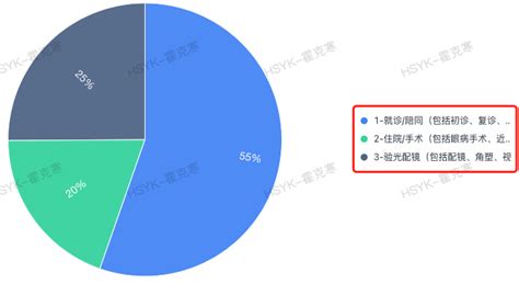 🧐[问题] · Issue #1995 · ant-design/ant-design-charts · GitHub