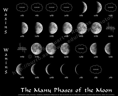 Stuart's Photography - The Moon, Phases