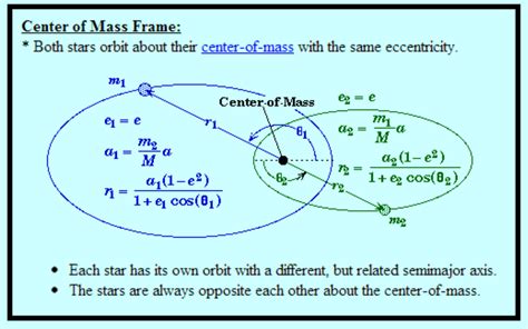 newtonian mechanics - Find semi-minor axis of elliptical binary orbit given semi-major axis and ...