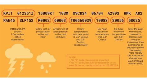 How To Read An Aviation Routine Weather (METAR) Report, 50% OFF