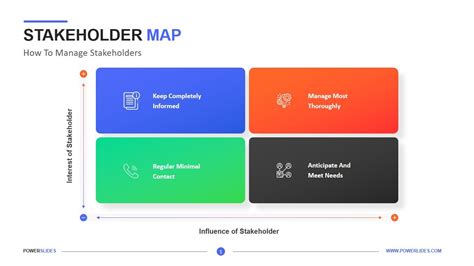 Stakeholder Map Template Powerpoint