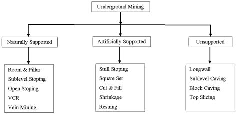 Mining | Free Full-Text | A Review of Models and Algorithms for Surface-Underground Mining ...