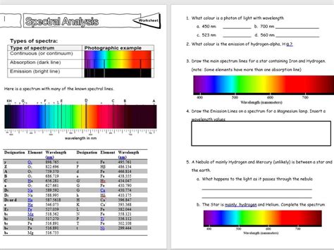 Stellar Spectra - Spectral Analysis - GCSE Astronomy | Teaching Resources