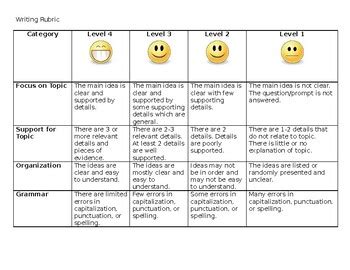 Creative Writing Rubric Grade 3 - ' + msg