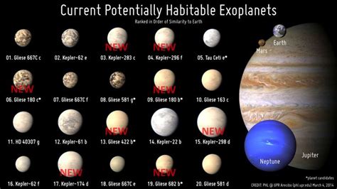 17 Best images about Space (ExoPlanets) on Pinterest | Solar system ...