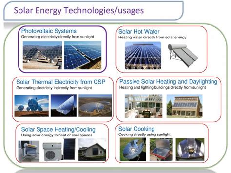 SECS and Solar Electricity Systems | AE 868: Commercial Solar Electric Systems