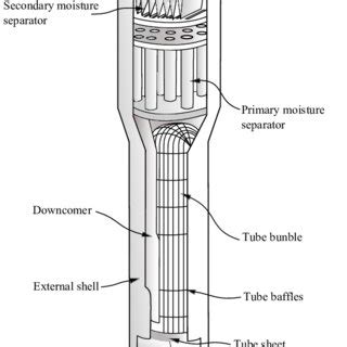 Steam generator components. | Download Scientific Diagram