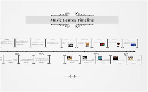 Music Genres Timeline by Jakez lotzodem on Prezi