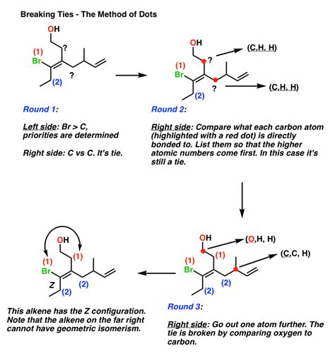 E and Z Notation For Alkenes (+ Cis/Trans) - Master Organic Chemistry