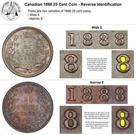 Canadian 25 Cent Coin Major Varieties