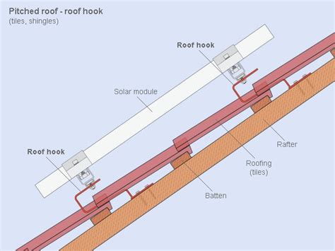 Solar panels roof, Solar panels, Roof shingles