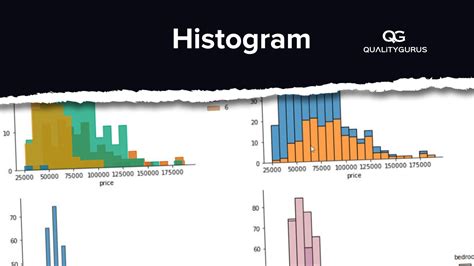 Seven Quality Tools – Histogram | Quality Gurus