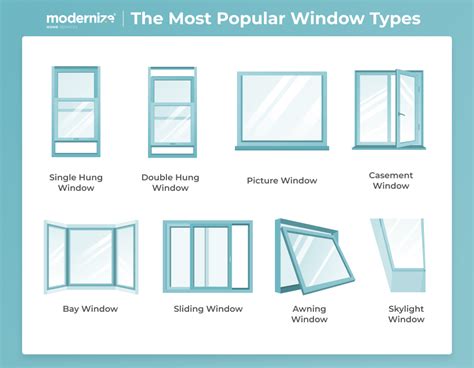 Window Types: Most Popular Styles and Costs | Modernize | 2024 in 2024 | Best windows, Window ...