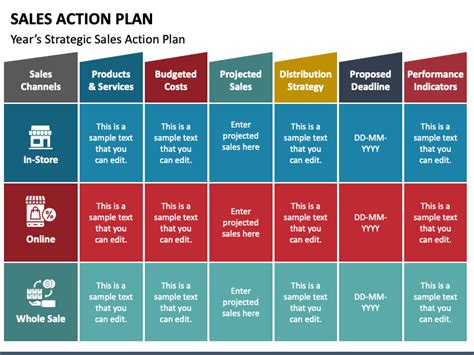 Sales Strategy Template Powerpoint