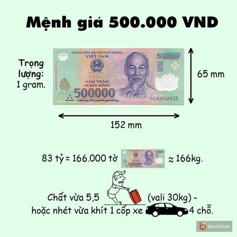 Chi tiết với hơn 77 về hình tờ 500k mới nhất - coedo.com.vn