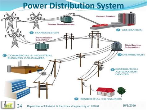 ELECTRICAL SYSTEM – NEWCORE GLOBAL PVT. LTD