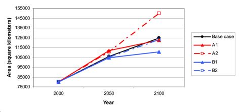 Impervious surface area estimates, 2000−2100. | Download Scientific Diagram