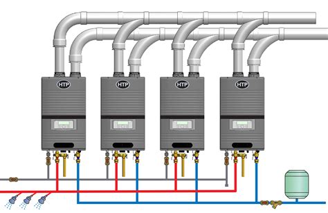 Tankless Water Heater Venting - A Complete How-to Guide with Tips