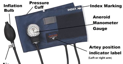 Sphygmomanometer Parts Names