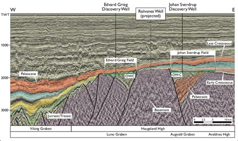 B: Interpreted seismic section (in two-way time) across the Southern... | Download Scientific ...