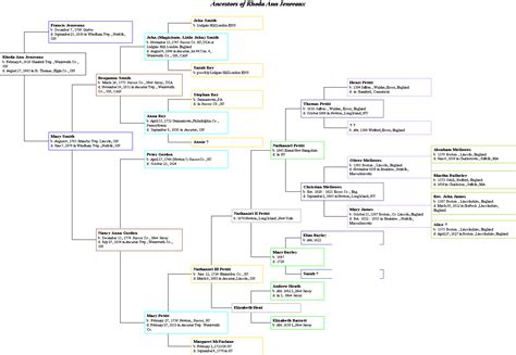 Vanderbilt Family Tree Chart - Best Picture Of Chart Anyimage.Org