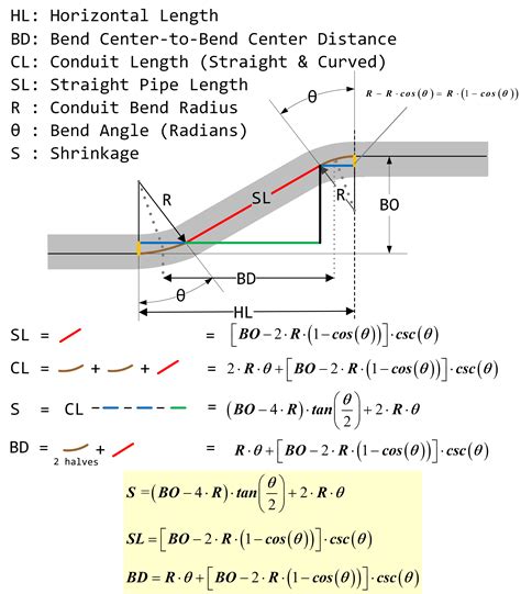 Electrical Conduit Math | Math Encounters Blog