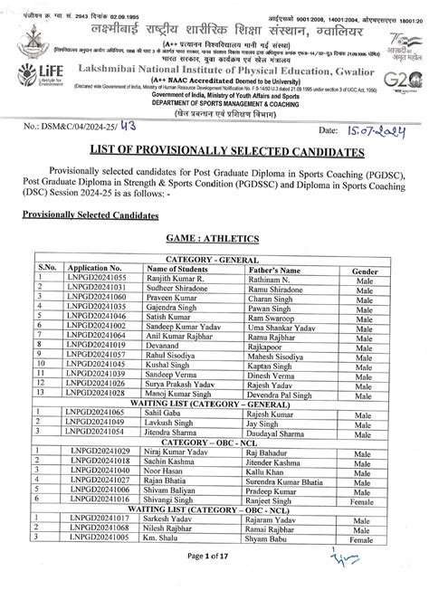 Admission Result for PGDSC, PGDFM, PGDSSC, PGDYEd, DSC, MA(Sports ...