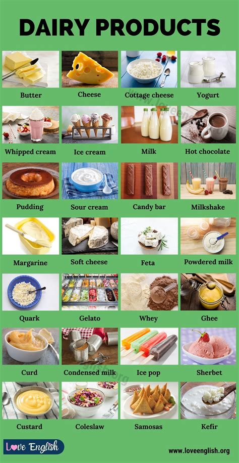 Dairy Products: List of 28 Different Milk Products in the English ...