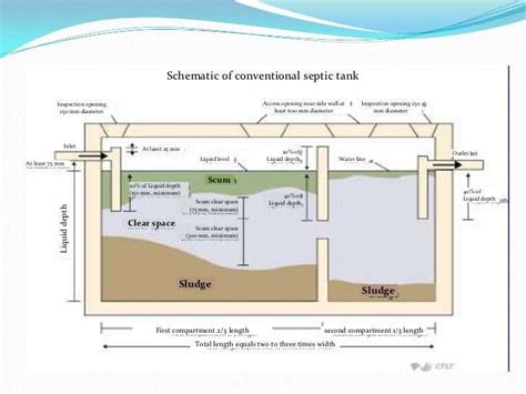 Visualizing the Functionality of Septic Tank Field Lines