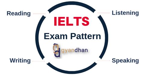 How to Prepare for IELTS - Section-wise Study Guide